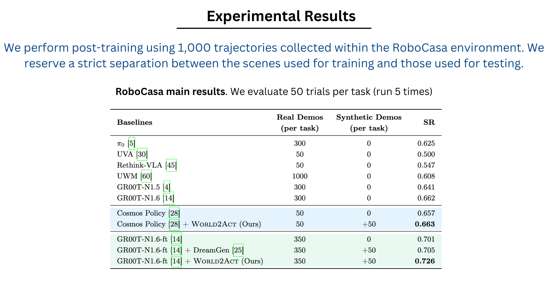 RoboCasa main results table